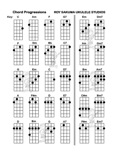 talinghaga chords|Talinghaga Piano & Ukulele Chord Progression and Tab .
